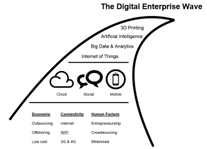 Digital Enterprise Wave simple