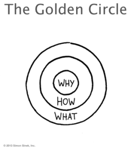 The Golden Circle