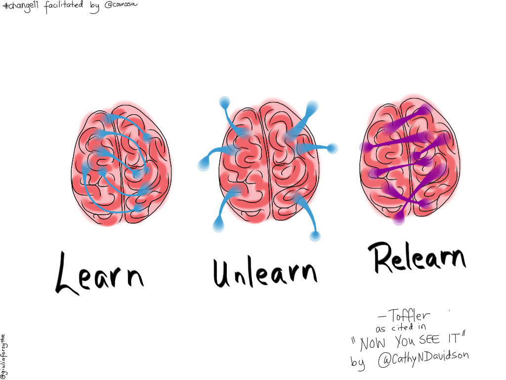 Image result for learn unlearn relearn