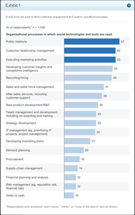 McKinsey State of Social Business 2014/15