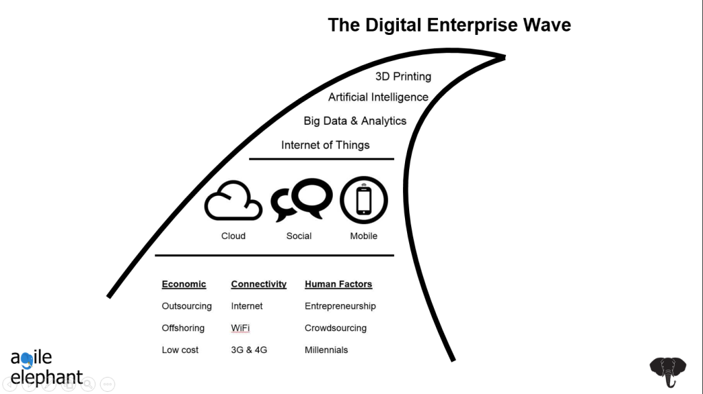 8 Strategic Building Blocks to enable Digital Transformation