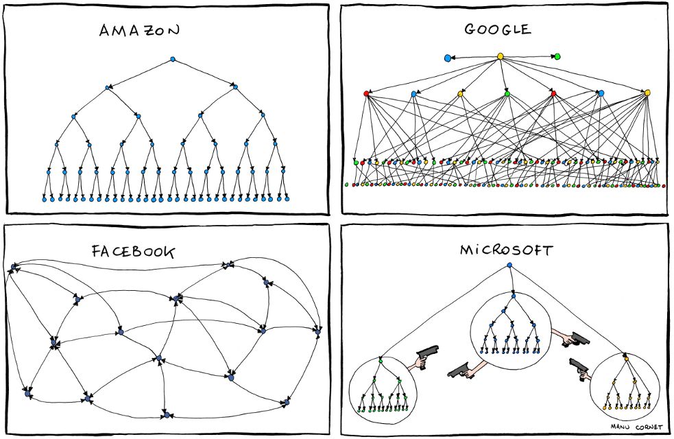 The Anna Karenina Principle – 10 tests for new Organisation structures