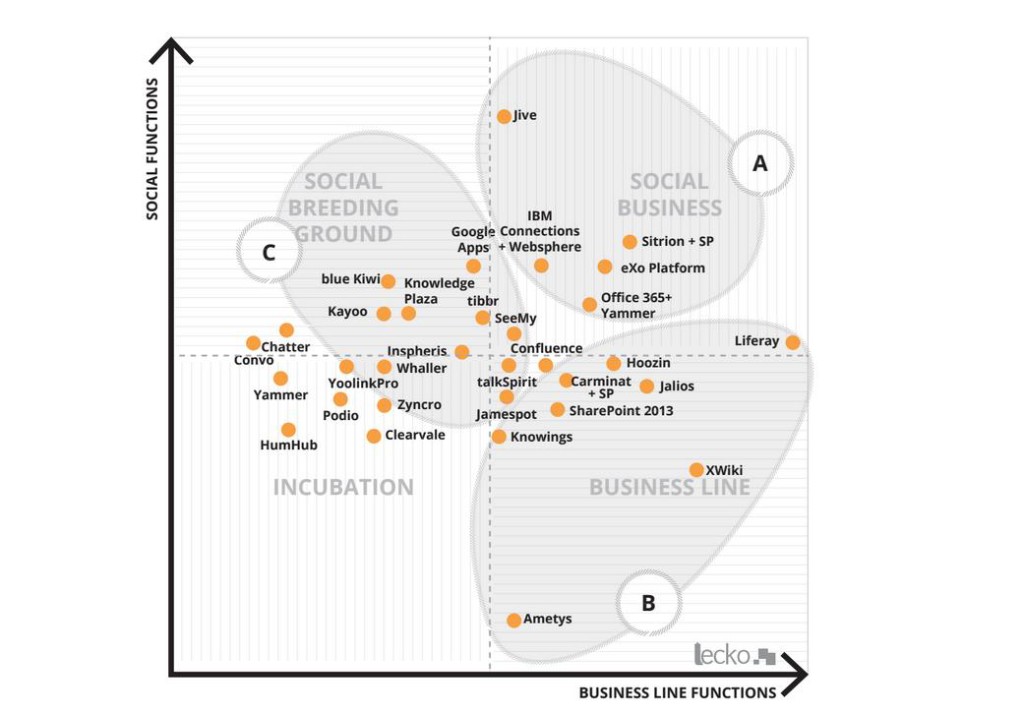 Lecko Social Business Market & Package Analysis