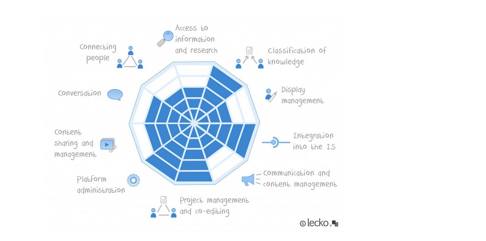 Agile Elephant Partners with Lecko to Produce the UK version of Lecko’s European Social Business Survey & Software Analysis
