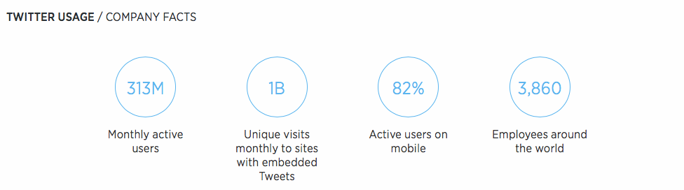 10 years on, why I haven’t fallen out of love with Twitter (yet)